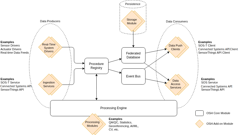 architecture diagram